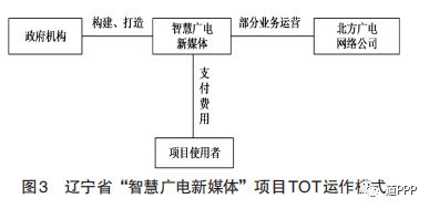 PPP模式在公共数字文化服务中的应用 基于参与主体职能视角的数字文化创意内容应用服务